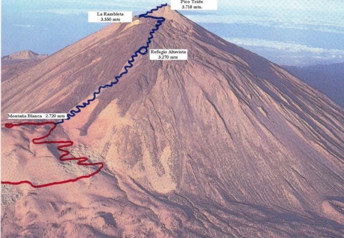 Ascenso y descenso al volcán El Teide